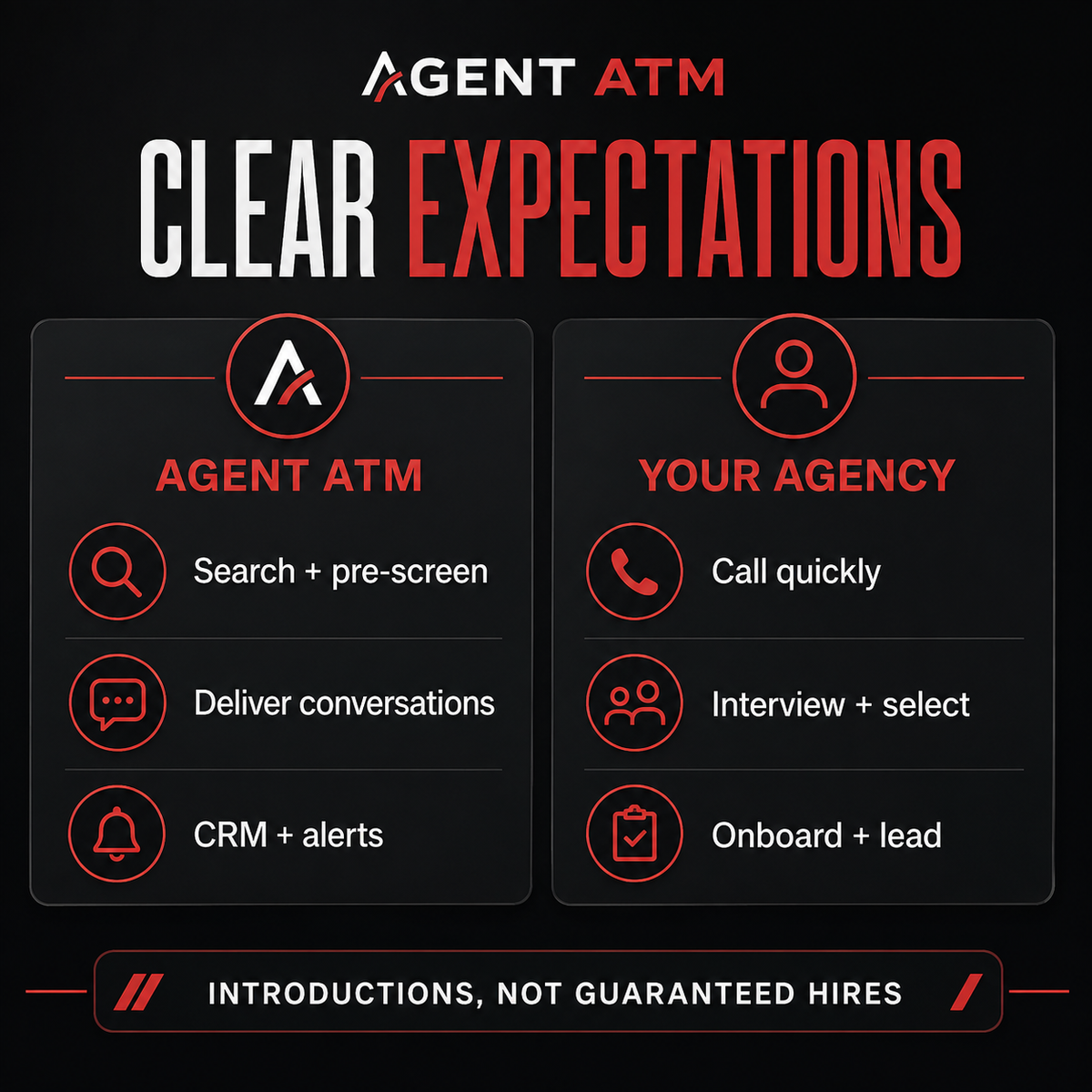 Agent ATM and agency owner responsibilities with no guaranteed hires