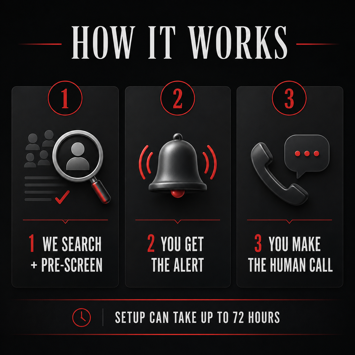 How Agent ATM works: pre-screen, alert, then agency owner calls